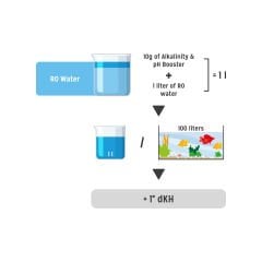 Alkalinity Kh & pH Booster 1000 gr
