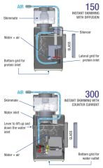 Shark Skimmer 300