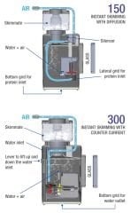 Shark Skimmer 300