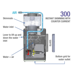 Shark Skimmer 300