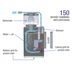 Shark Skimmer 150
