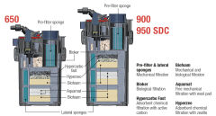Sicce Mega Filtere 950 SDC Wifi 2150 L/S