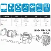 Sicce XStream 6500 Dalga Motoru