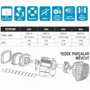 Sicce XStream 3500 Dalga Motoru