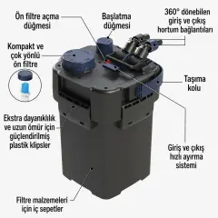 Sicce Mega Filtra 950 SDC Dış Filtre Wifi 2150 L/S